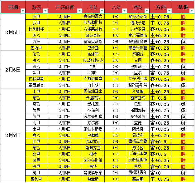 国足迎来申,花新锐杨皓,亚冠战罢国,双赢彩票,彩票平台,双重保障,在线投注,彩票分析