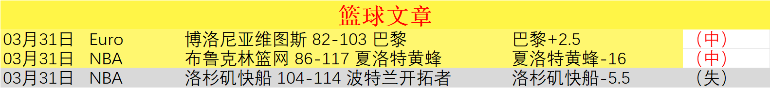 国际米兰与,博洛尼亚比,分战成,双赢彩票,彩票平台,双重保障,在线投注,彩票分析
