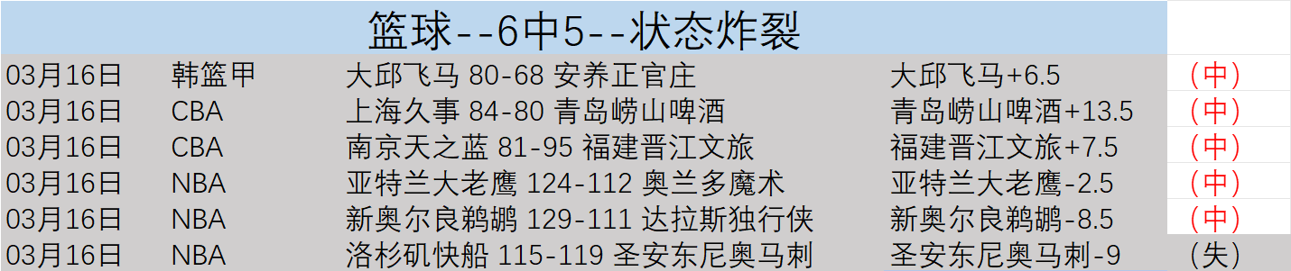 沙特俱乐部,给出,亿欧年薪邀,双赢彩票,彩票平台,双重保障,在线投注,彩票分析