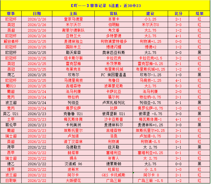 大连人队涅,槃归来,勇攀中超高,双赢彩票,彩票平台,双重保障,在线投注,彩票分析