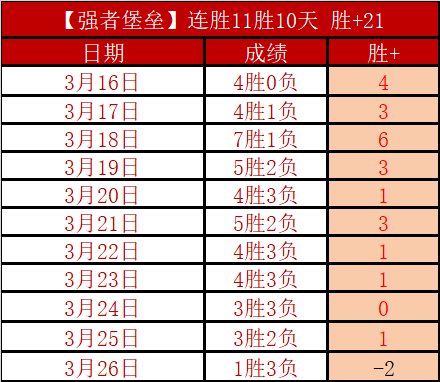 莫运旺推荐,排列三第,期质合分析,双赢彩票,彩票平台,双重保障,在线投注,彩票分析