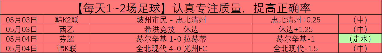 詹姆斯,助关键两罚,封盖,双赢彩票,彩票平台,双重保障,在线投注,彩票分析