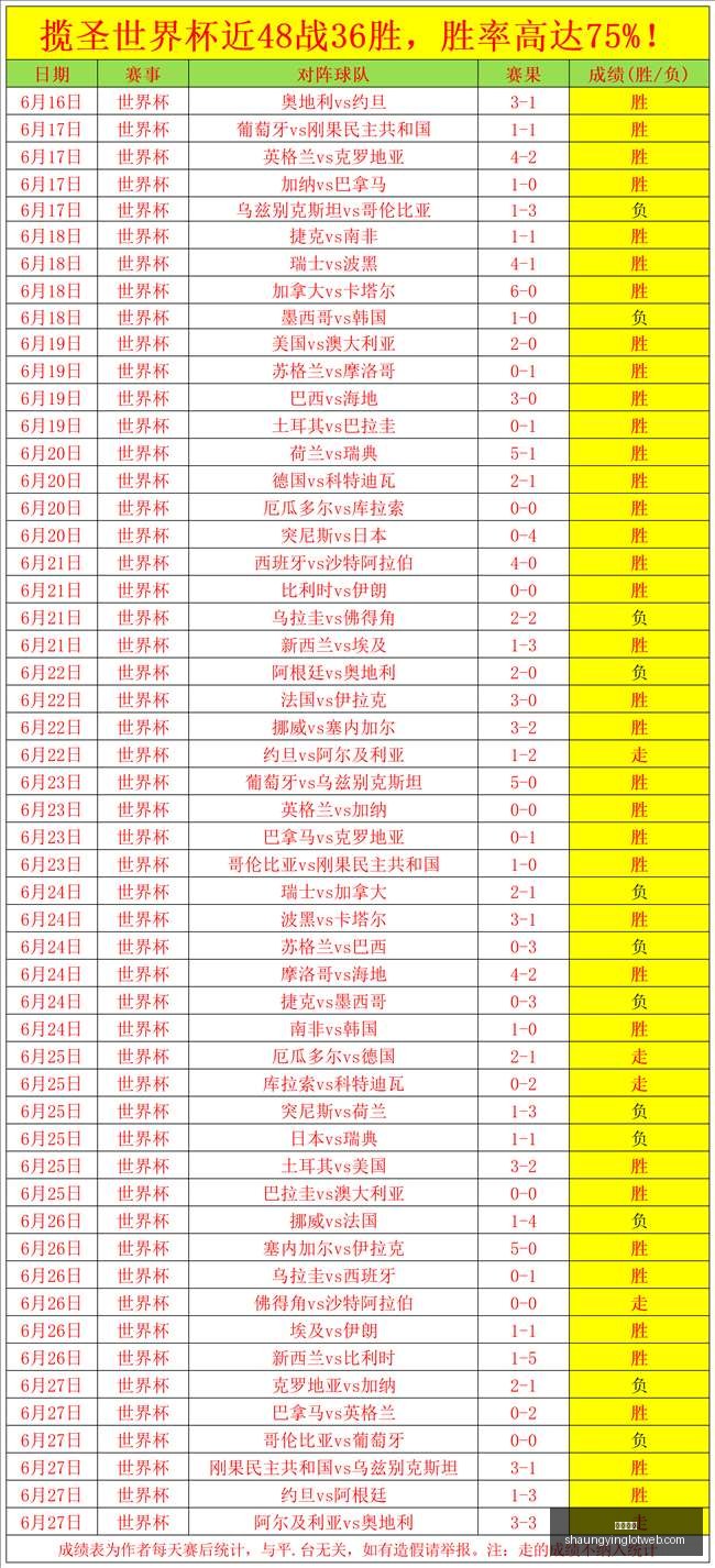 双赢彩票,彩票平台,双重保障,双赢彩票,彩票平台,双重保障,在线投注,彩票分析