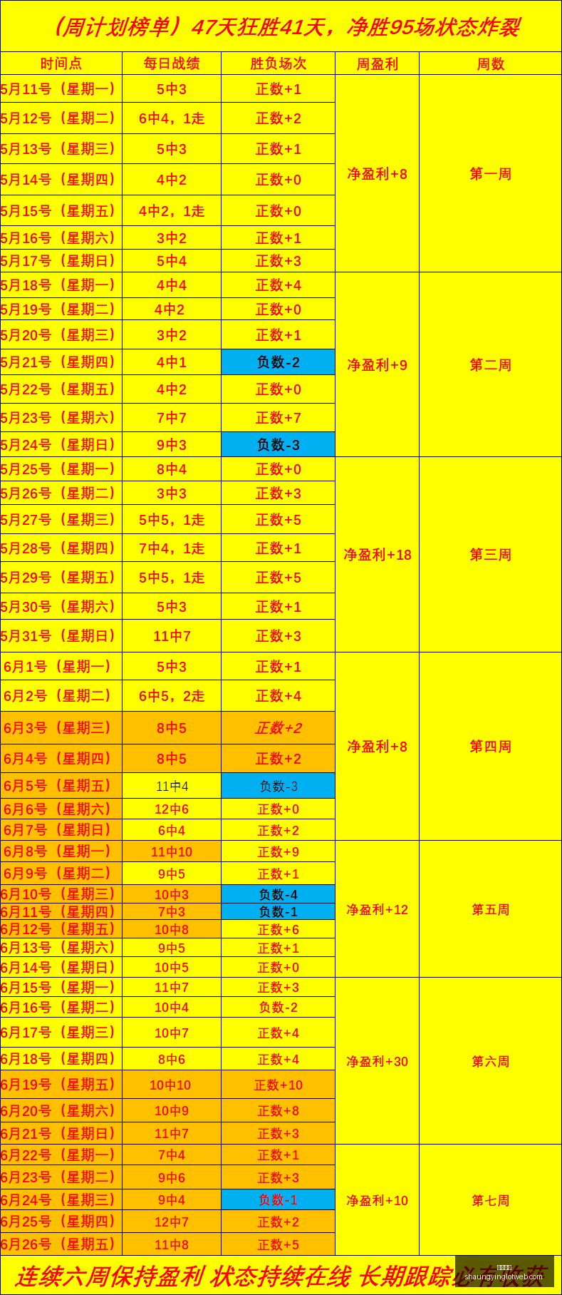 双赢彩票,彩票平台,双重保障,双赢彩票,彩票平台,双重保障,在线投注,彩票分析