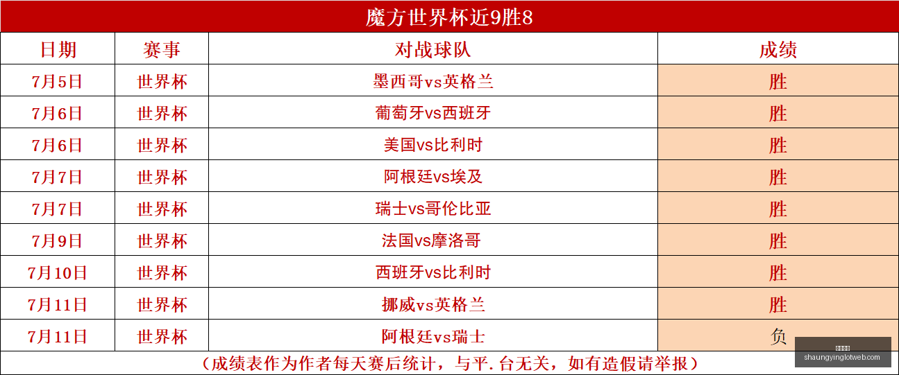 双赢彩票,彩票平台,双重保障,双赢彩票,彩票平台,双重保障,在线投注,彩票分析