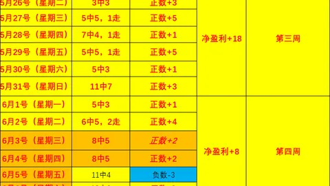 双赢彩票 052210