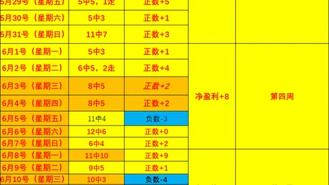 双赢彩票彩票平台数据冲到053445引发关注11